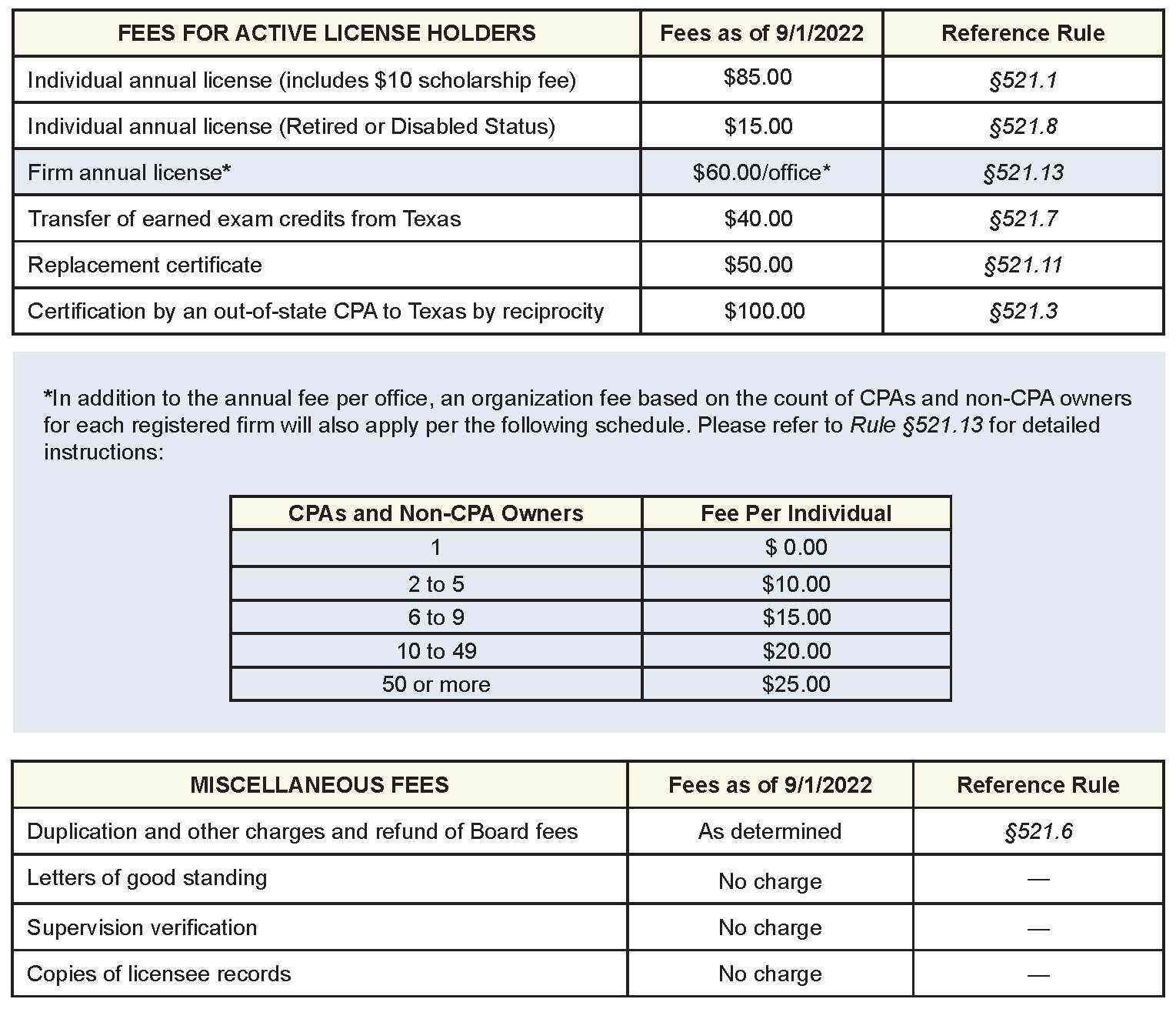 cpa board exam 2025