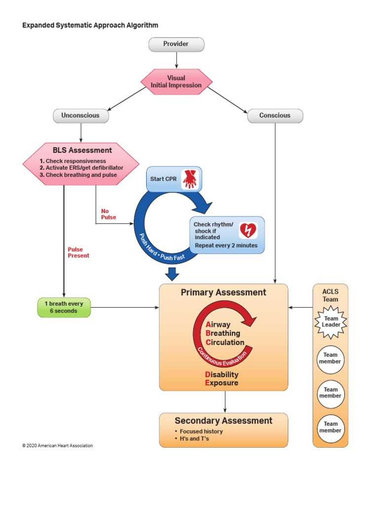 heartcode acls patient cases answers