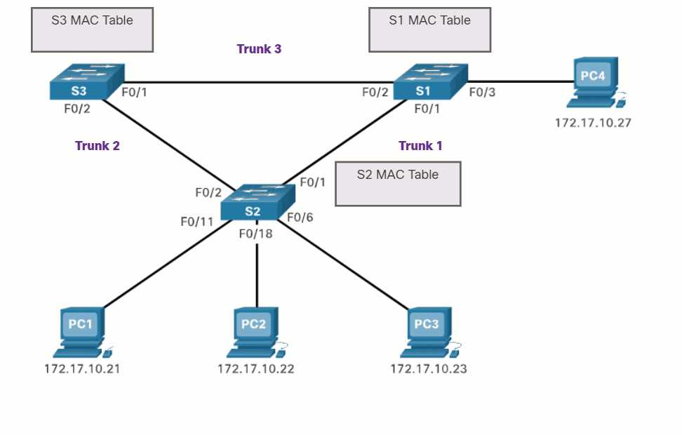 ccna 5.1 final exam