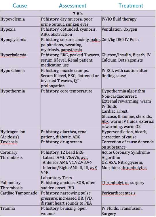 pals exam a answer key