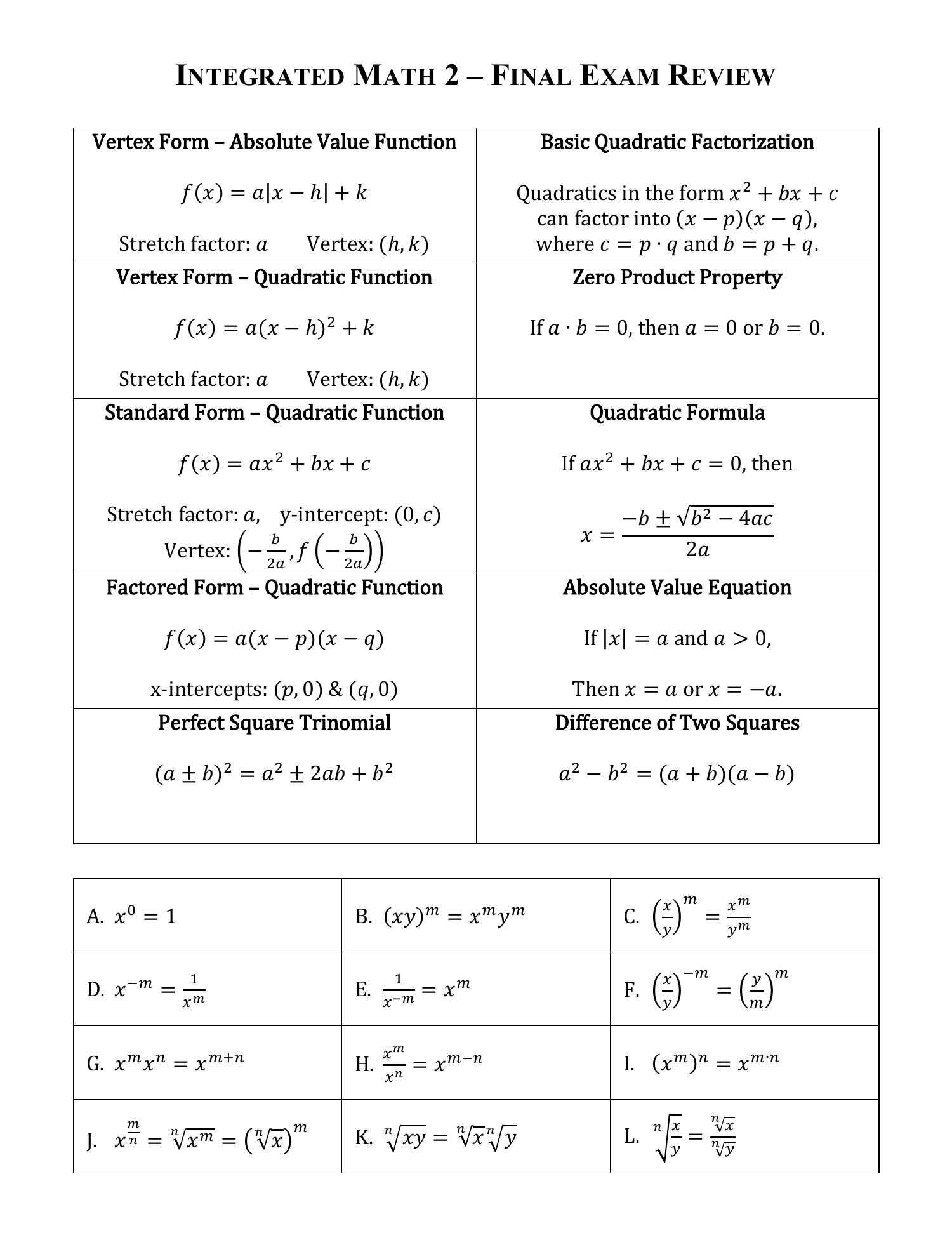 algebra 2 final exam review packet answers