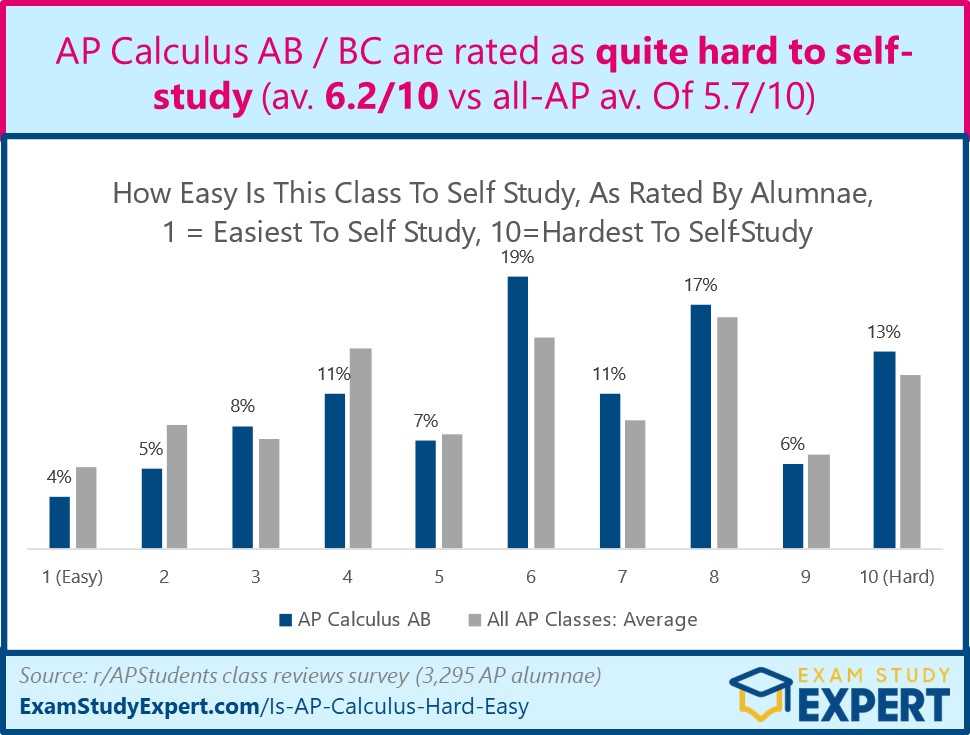 ap calculus ab final exam review