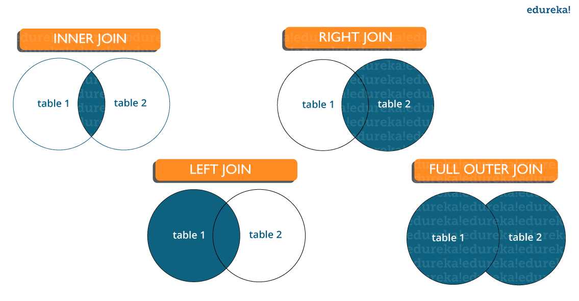 sql query exam questions and answers