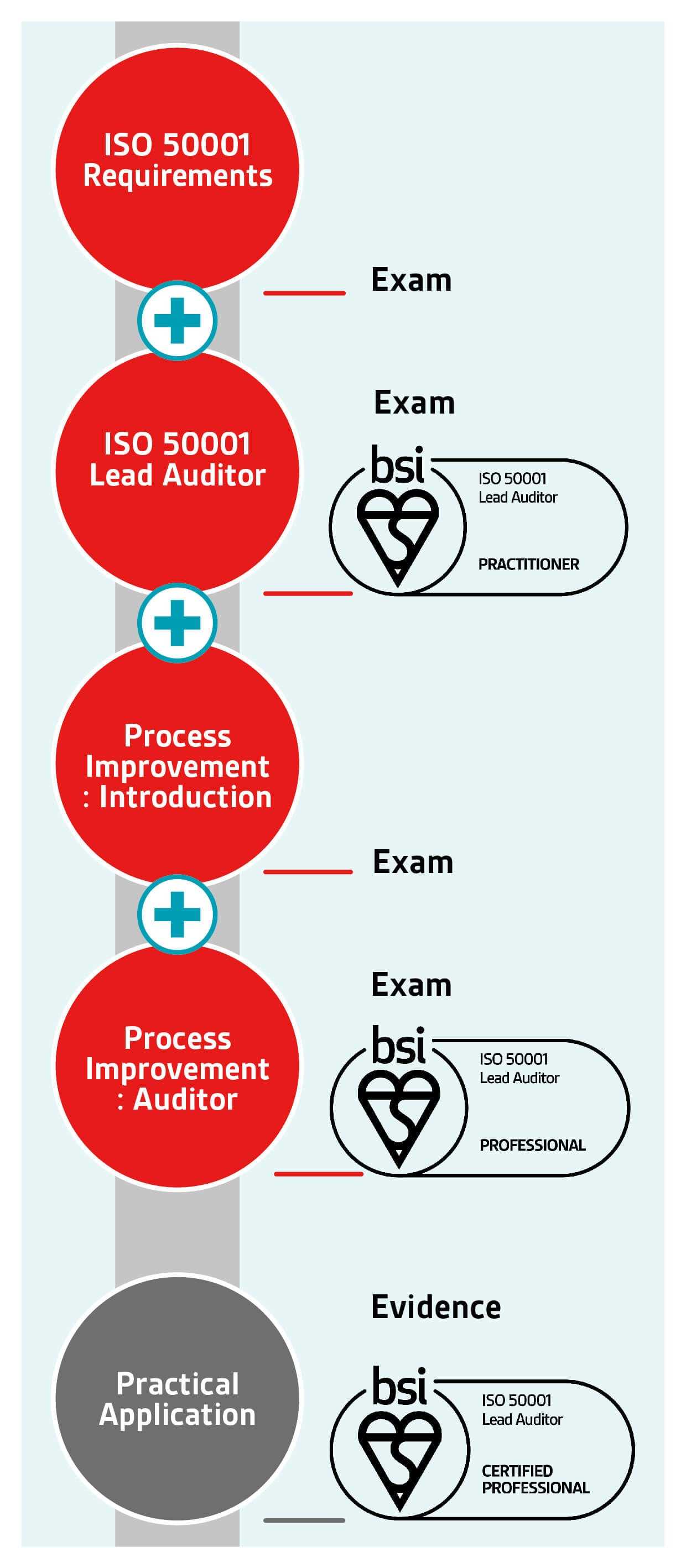 iso 50001 lead auditor exam questions and answers