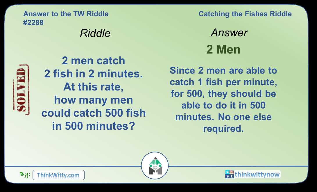 who owns the fish answer