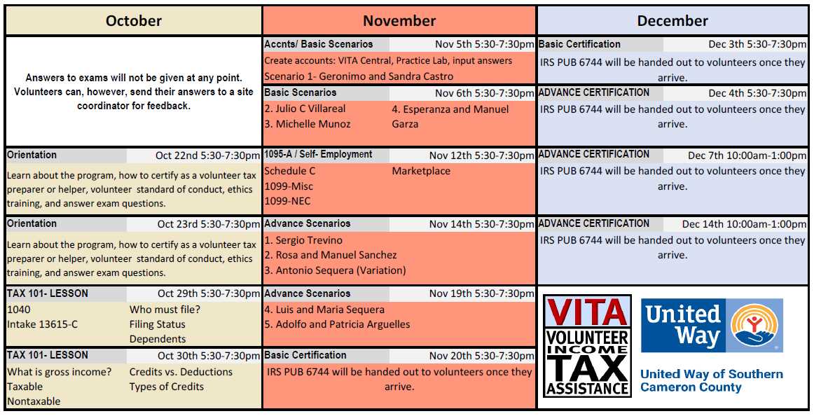 vita basic exam answers 2025