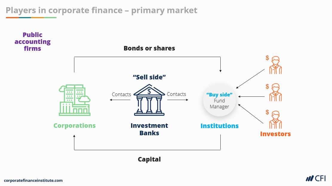 mba corporate finance exam questions and answers