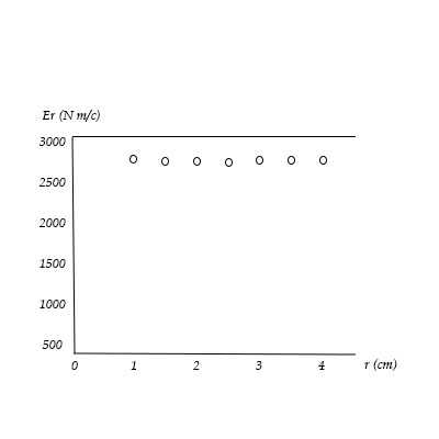 express your answer to two significant figures and include the appropriate units.