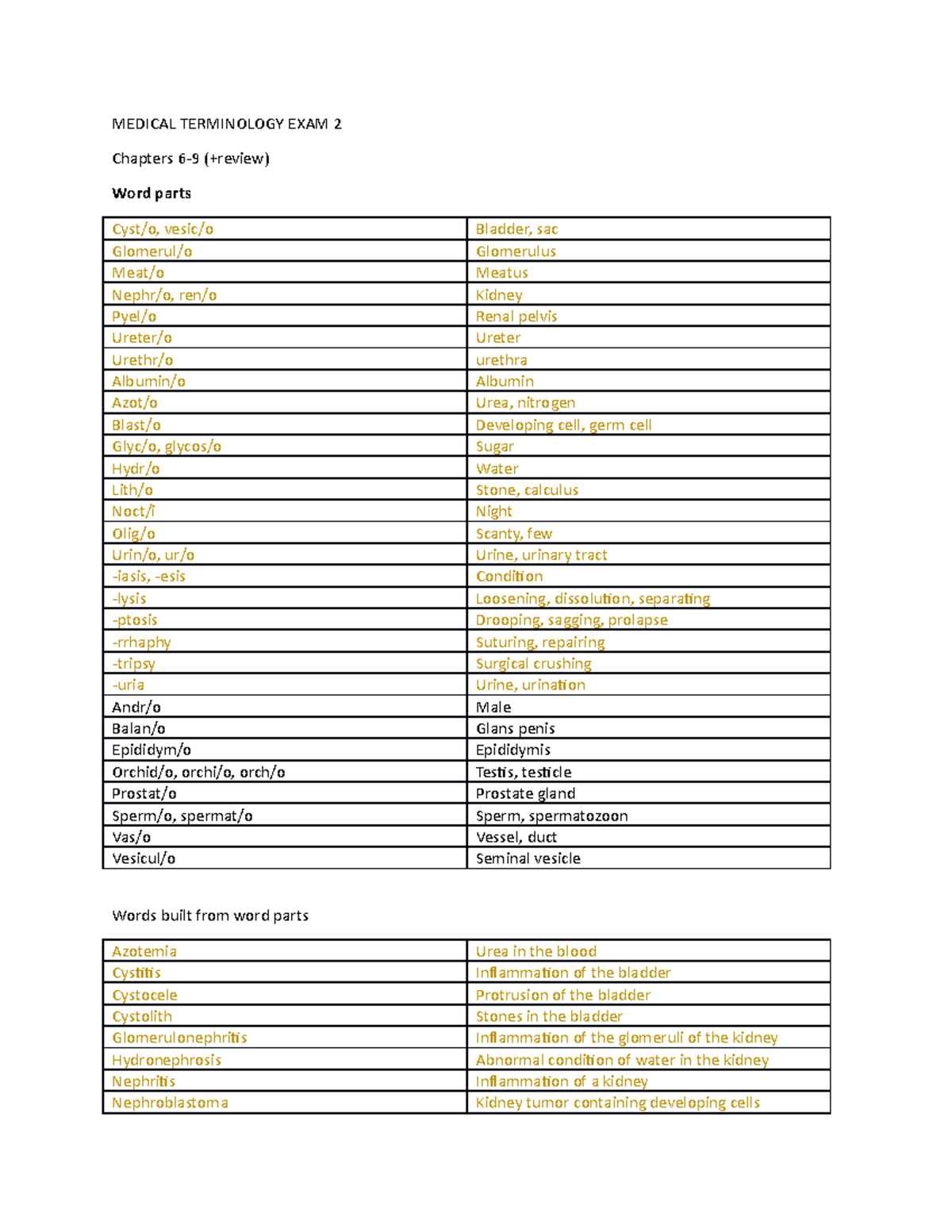 caduceus medical terminology final exam answers