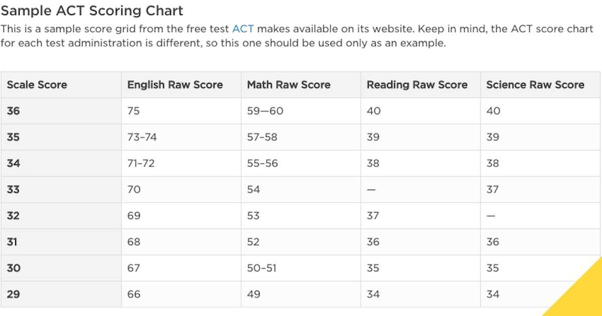 act 67c practice answers science