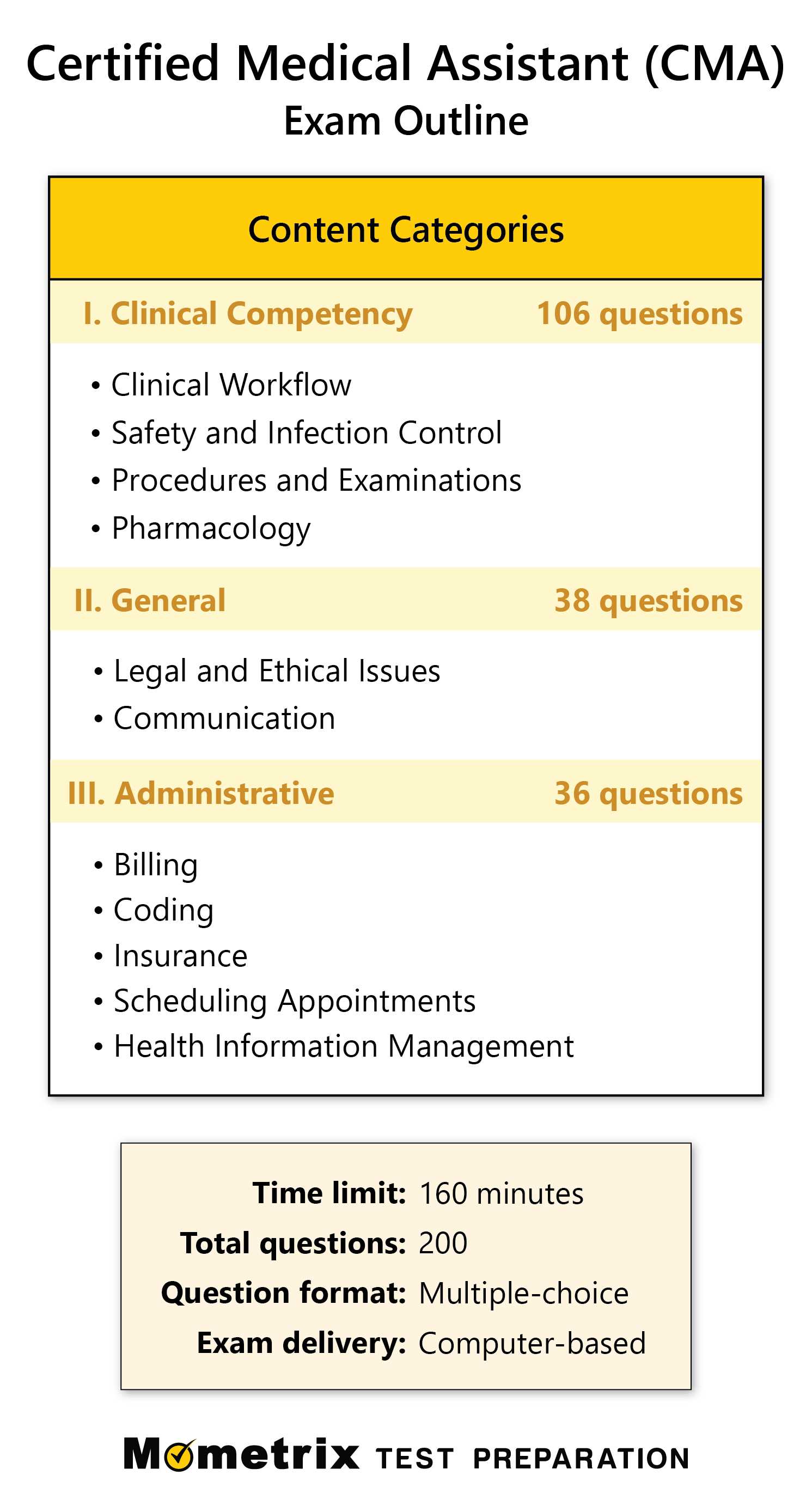 free cma exam questions and answers