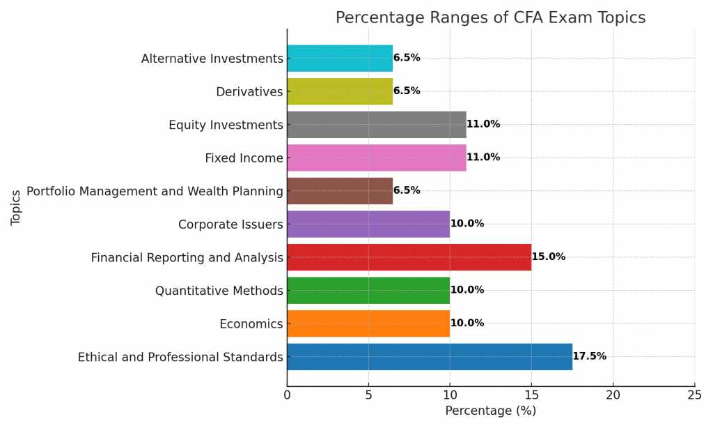 cfa investment foundations mock exam answers