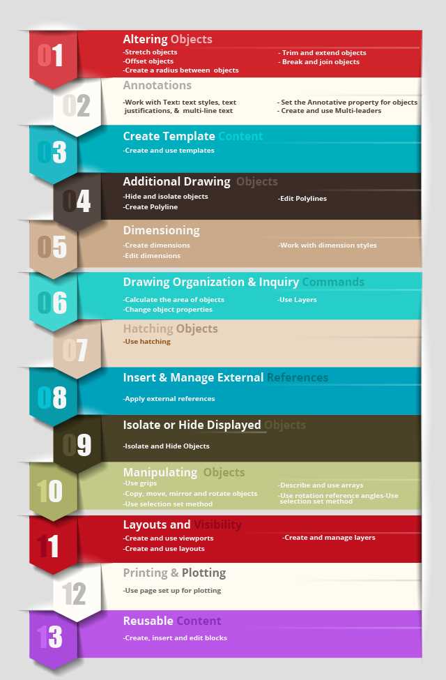 autocad exam questions and answers