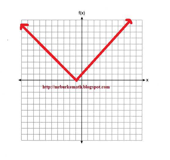 august 2025 algebra regents answers