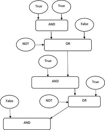 ap computer science principles exam 2025 answers