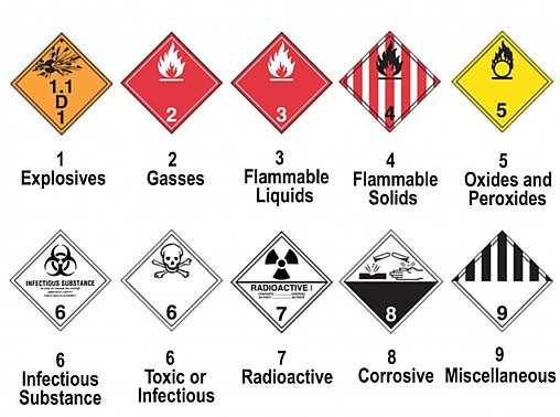 iata dangerous goods exam questions and answers