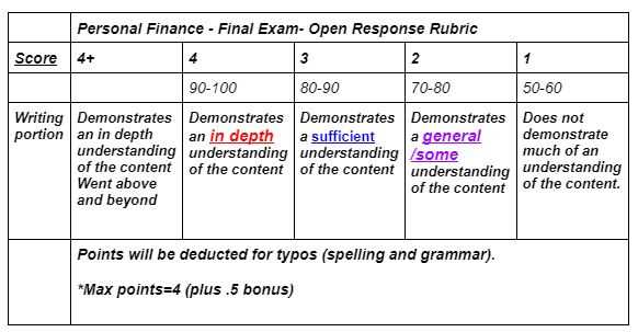 econ personal finance final exam answers