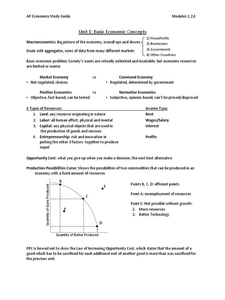 microeconomics exam 1 study guide