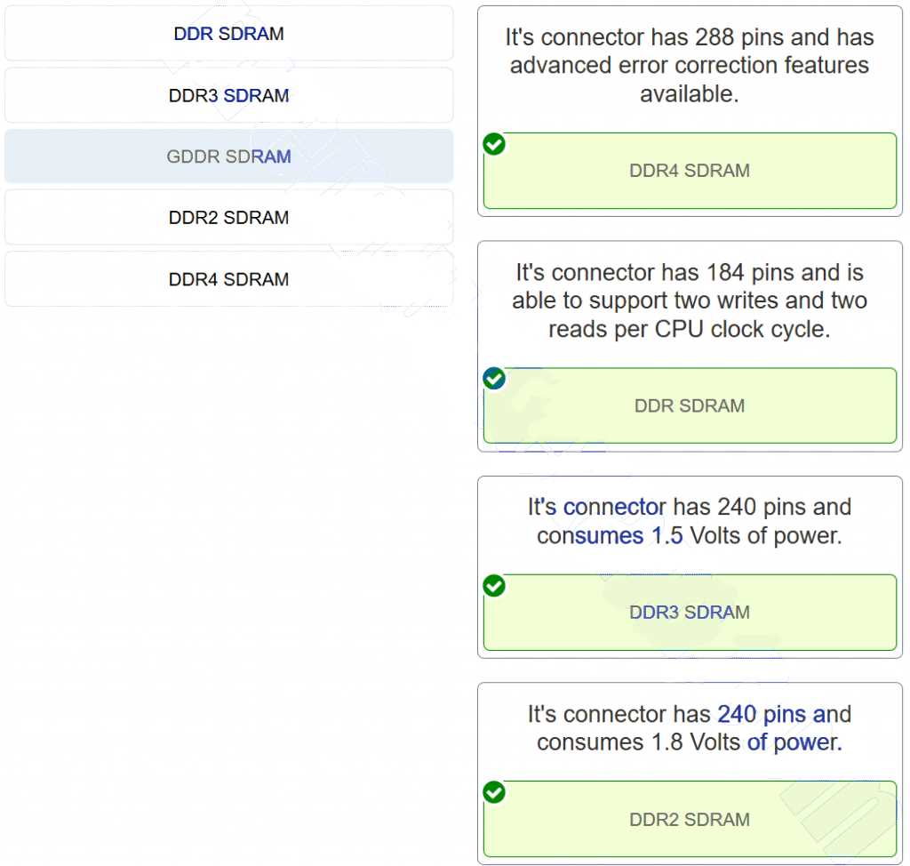 ssd 2 module 1 exam answers