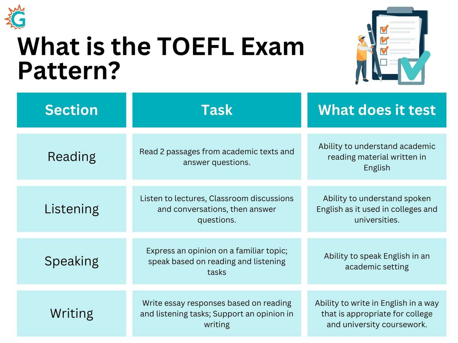 toefl exam papers with answers