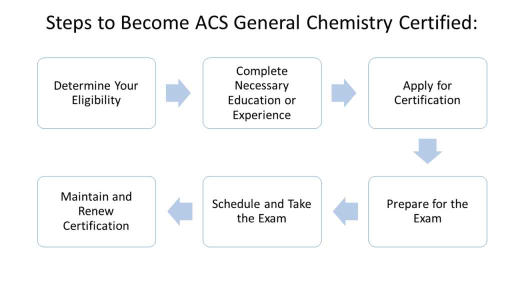 acs exam questions and answers