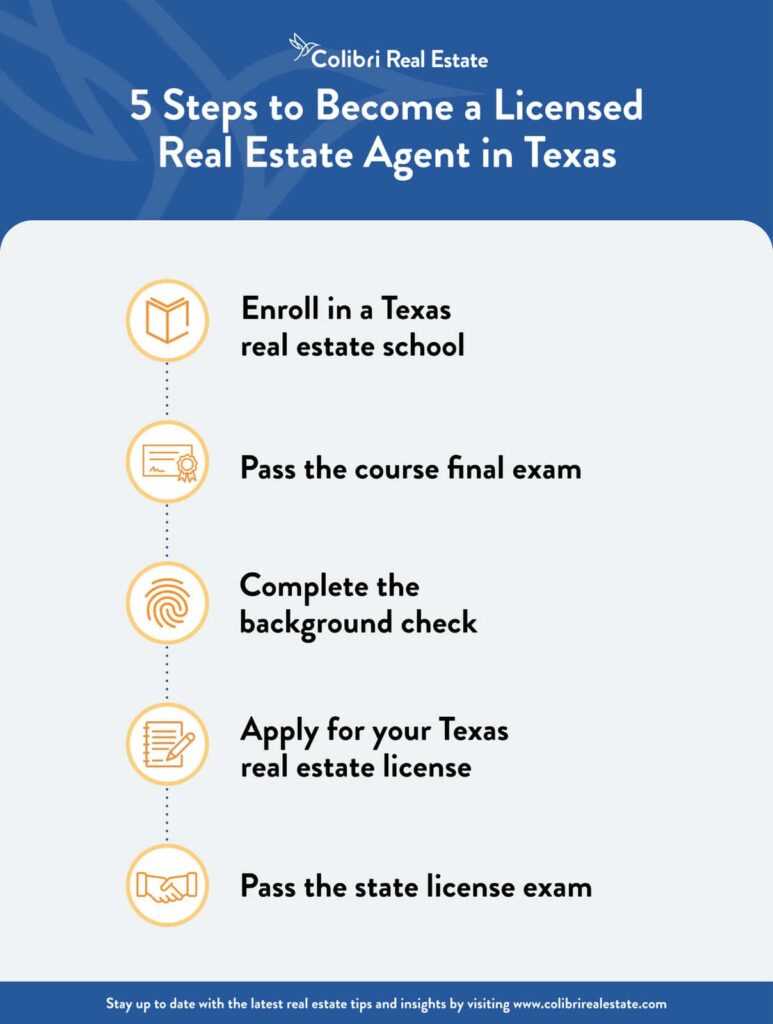 arizona real estate exam practice test