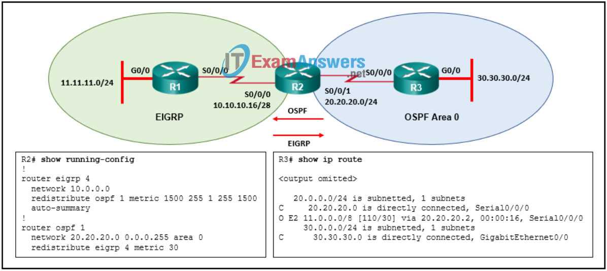 ccnp chapter 1 exam answers