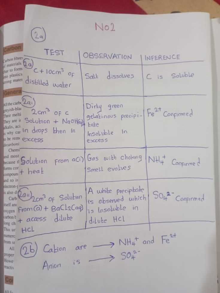 chemistry exams and answers