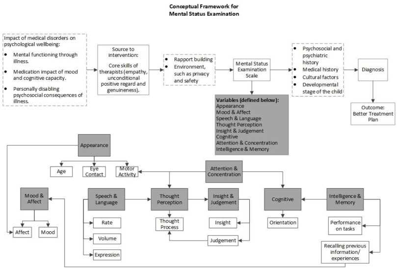 types of affect mental status exam