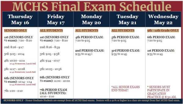 high school health final exam