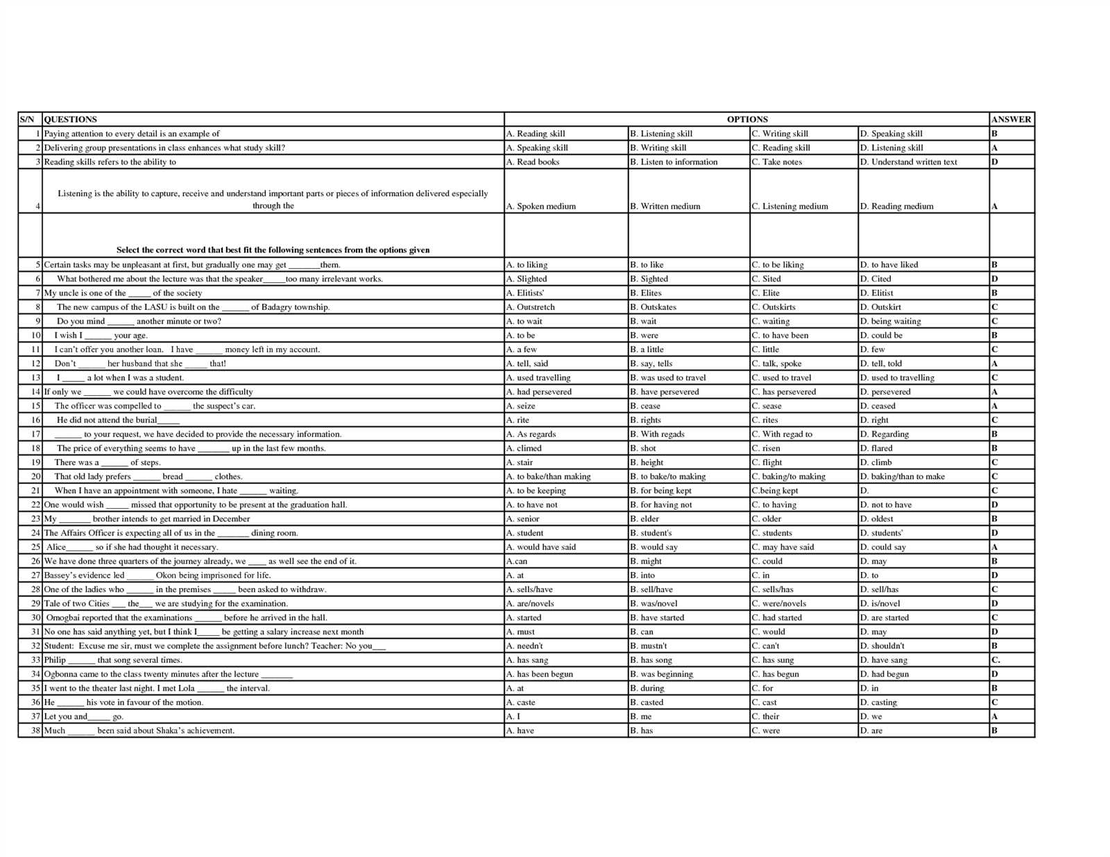 digital 101 exam answers