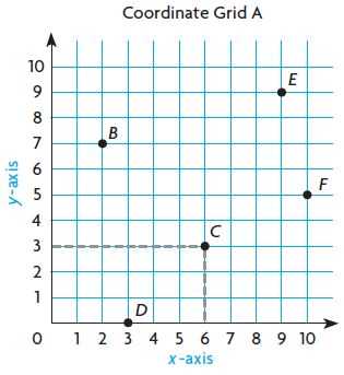 go math fifth grade answer key