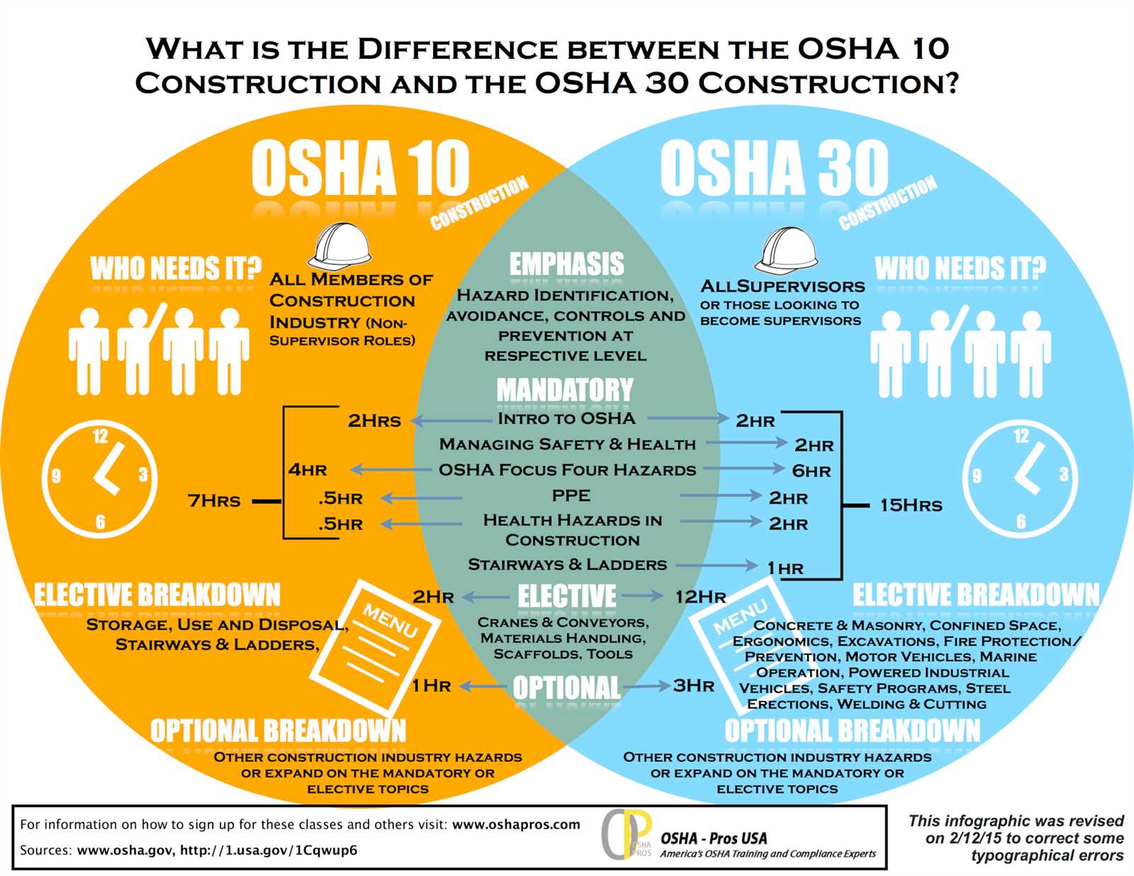 osha 10 final exam answers 2025 general industry