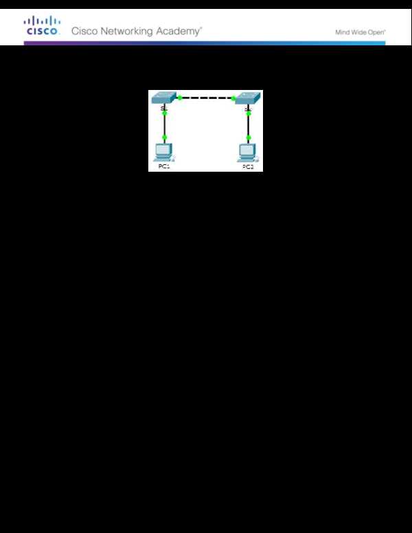 packet tracer configuring initial switch settings answers