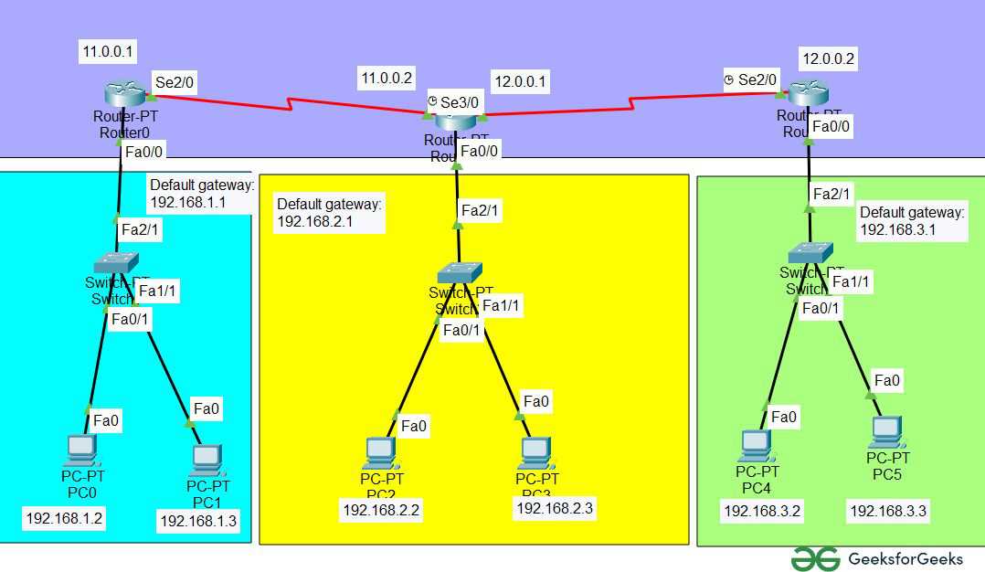 packet tracer final exam