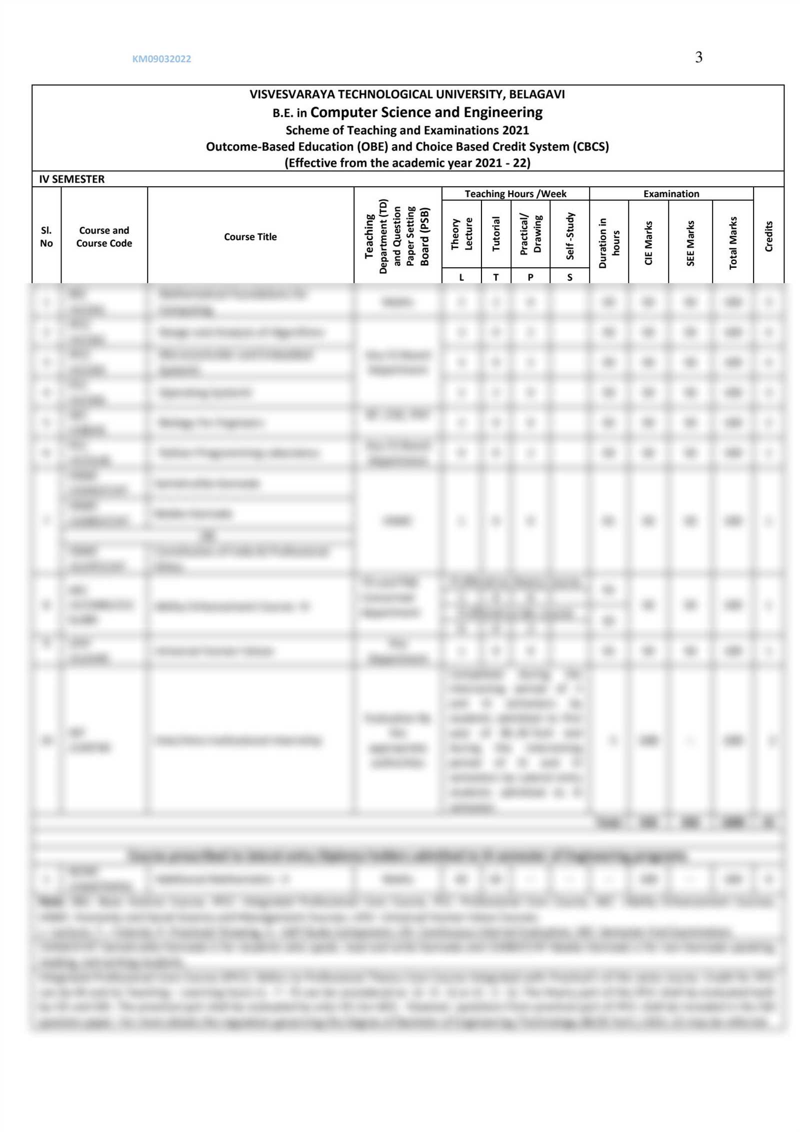 pad3003 final exam