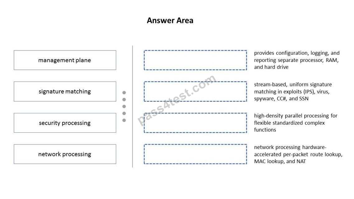 pcnse exam questions and answers