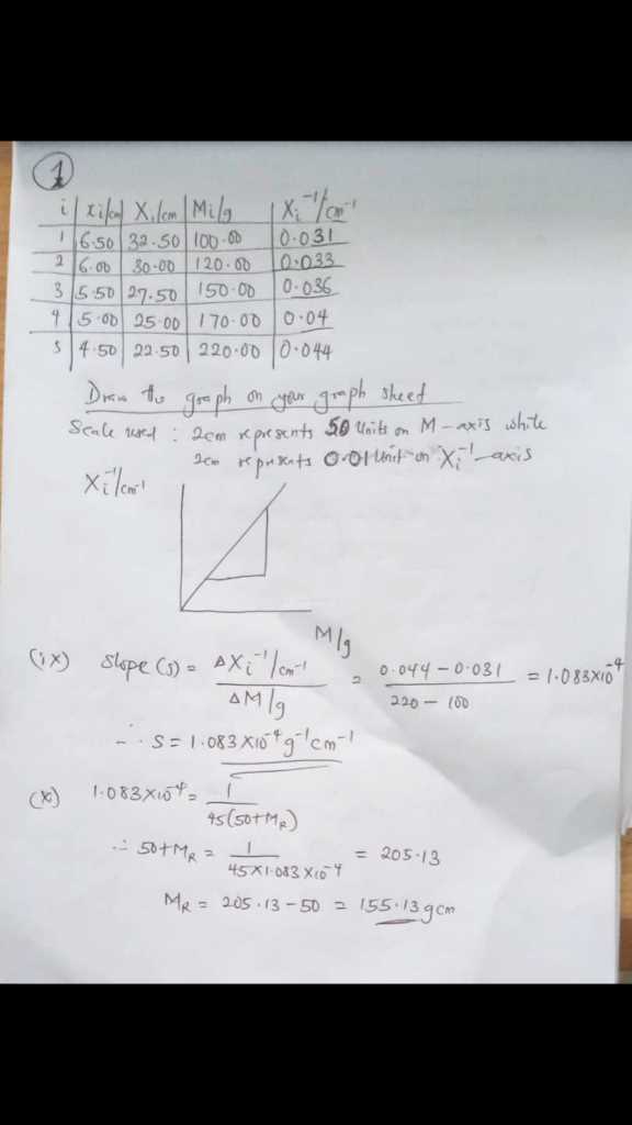 physics practical exam questions and answers