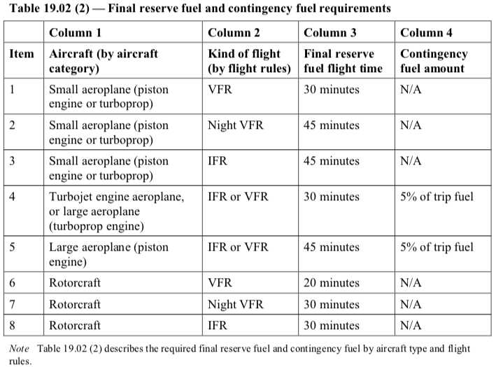 private pilot stage 3 exam answers