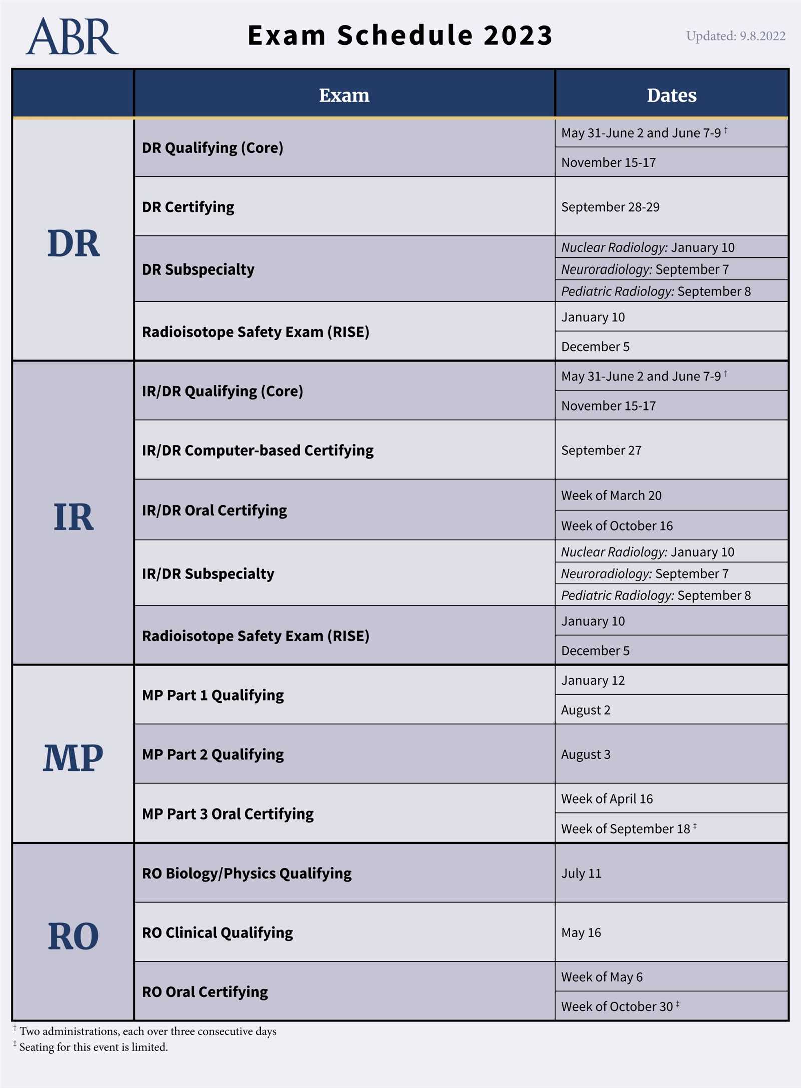 private pilot stage 3 exam answers