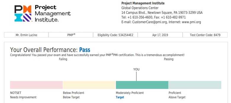 prometric pmi exam