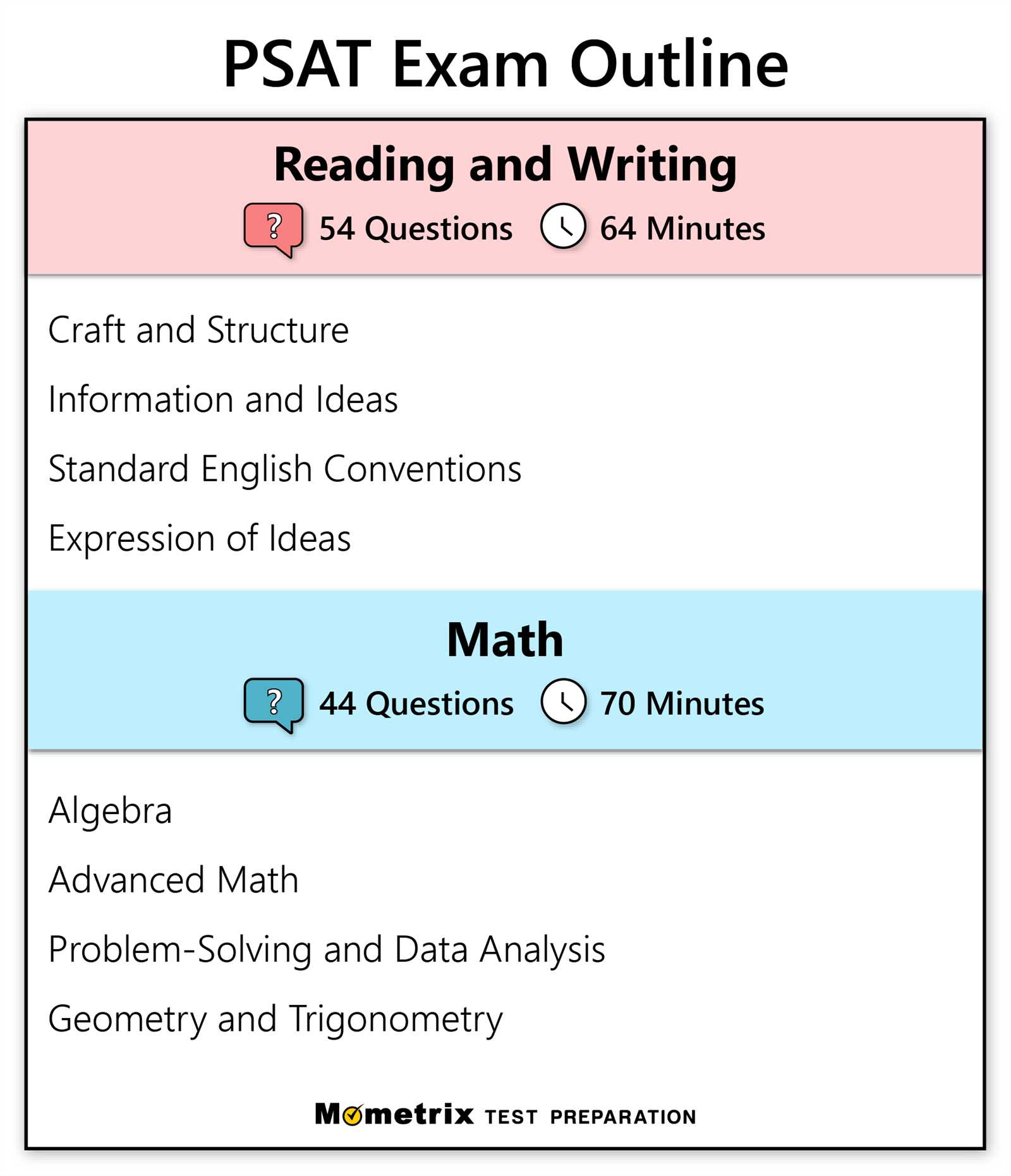 psat practice answers