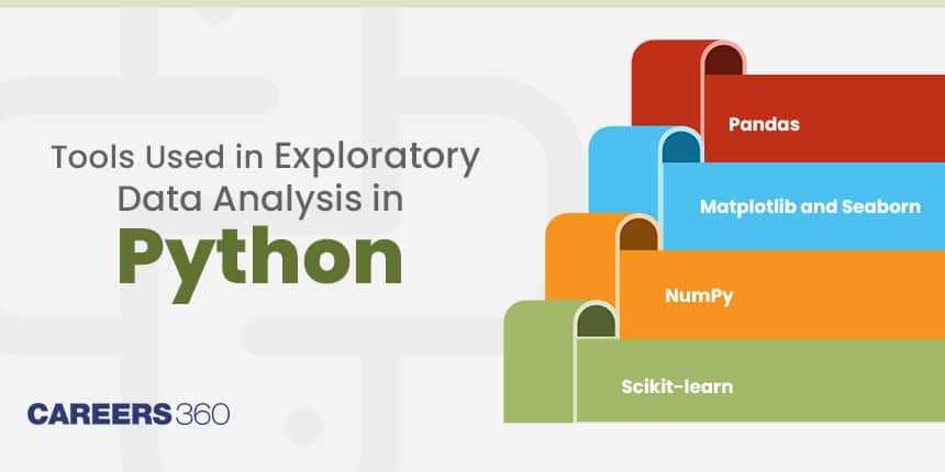 data analysis with python coursera final exam answers