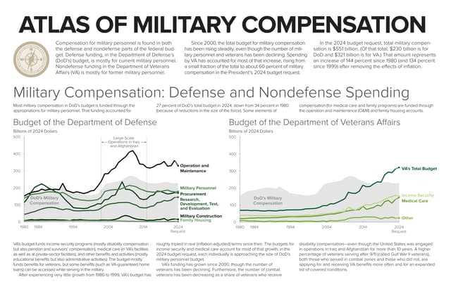 transmission and transportation for dod exam answers