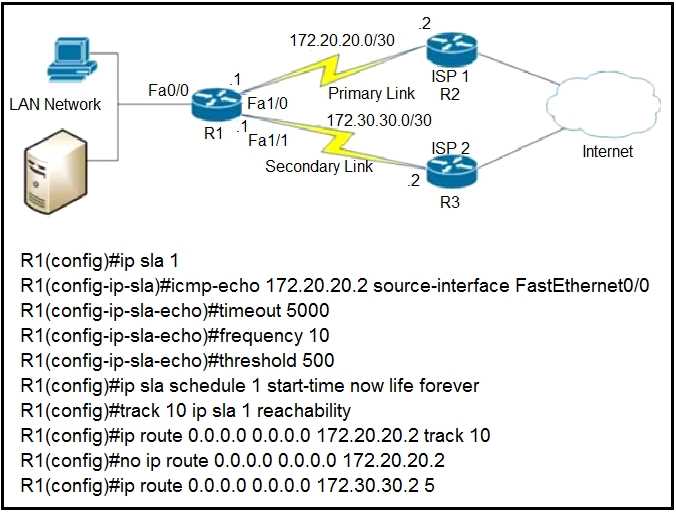 cisco checkpoint exam answers