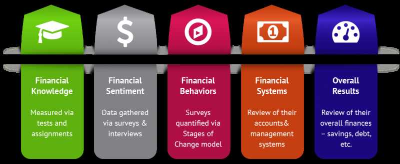 personal finance final exam answer key