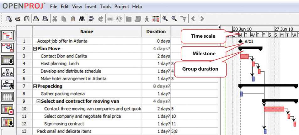 project management foundations schedules exam answers