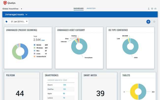 qualys cybersecurity asset management exam answers