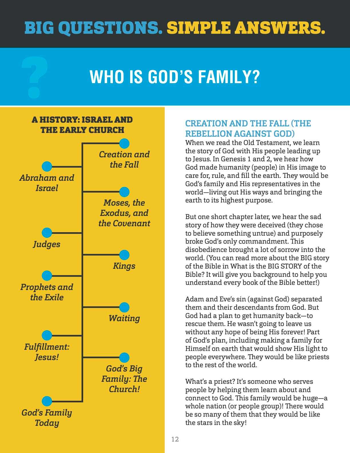 questions and answers on the book of romans