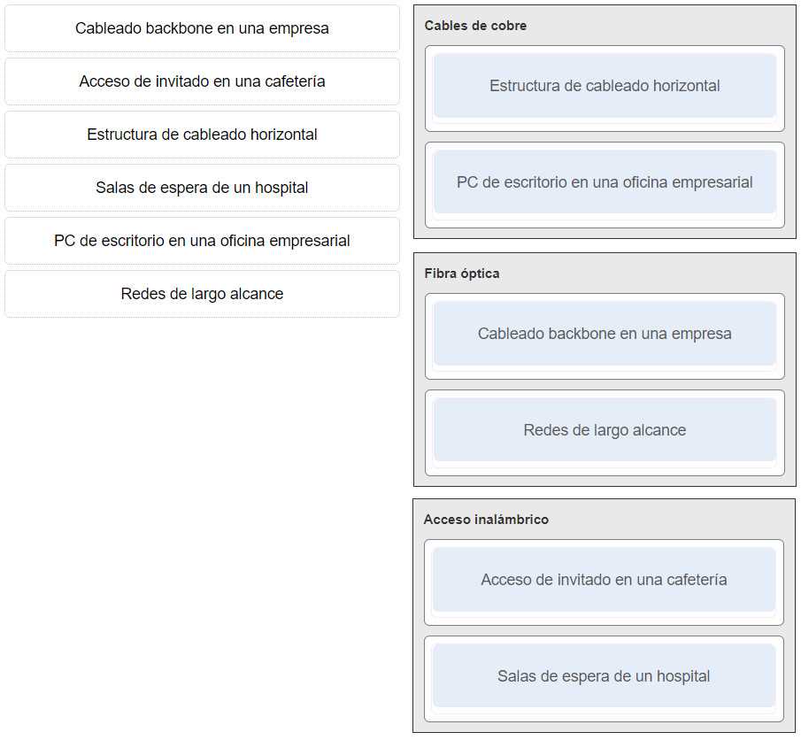 examen del capitulo 4a answers